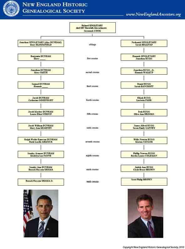NEHGS Discovers that President Obama & Senator-Elect Scott Brown ...