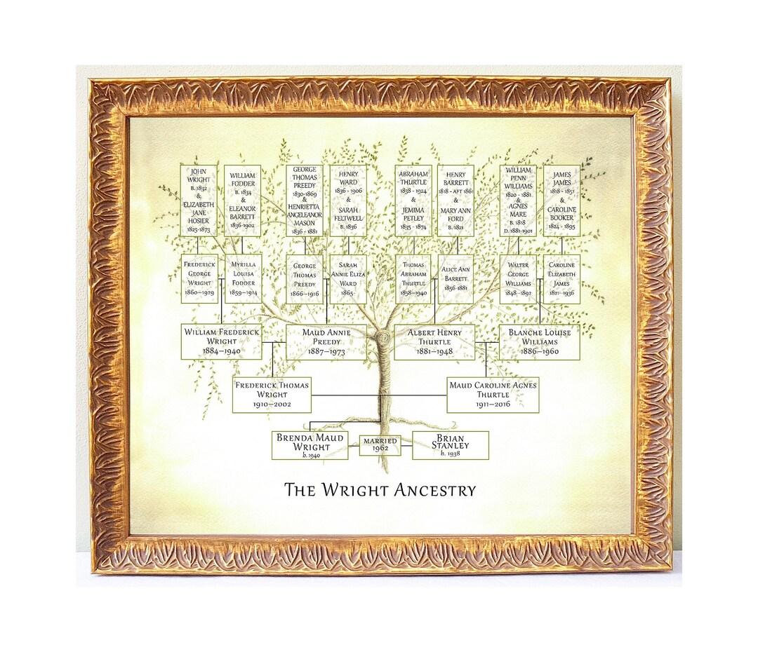 <b>Family Tree</b> Frame, Custom <b>Family Tree</b>, <b>Genealogy</b> Chart ...