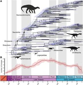 Frontiers | So Volcanoes Created the Dinosaurs? A Quantitative ...