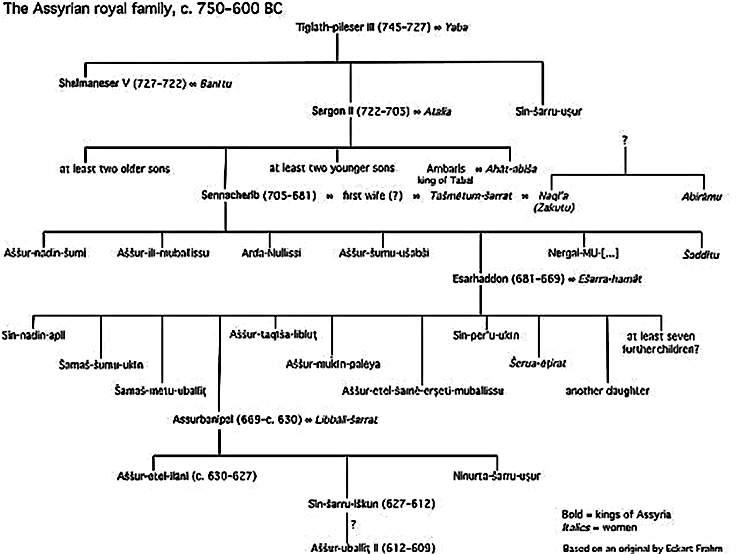 Assyrian Empire Builders - Royal <b>marriage alliances</b> and noble hostages