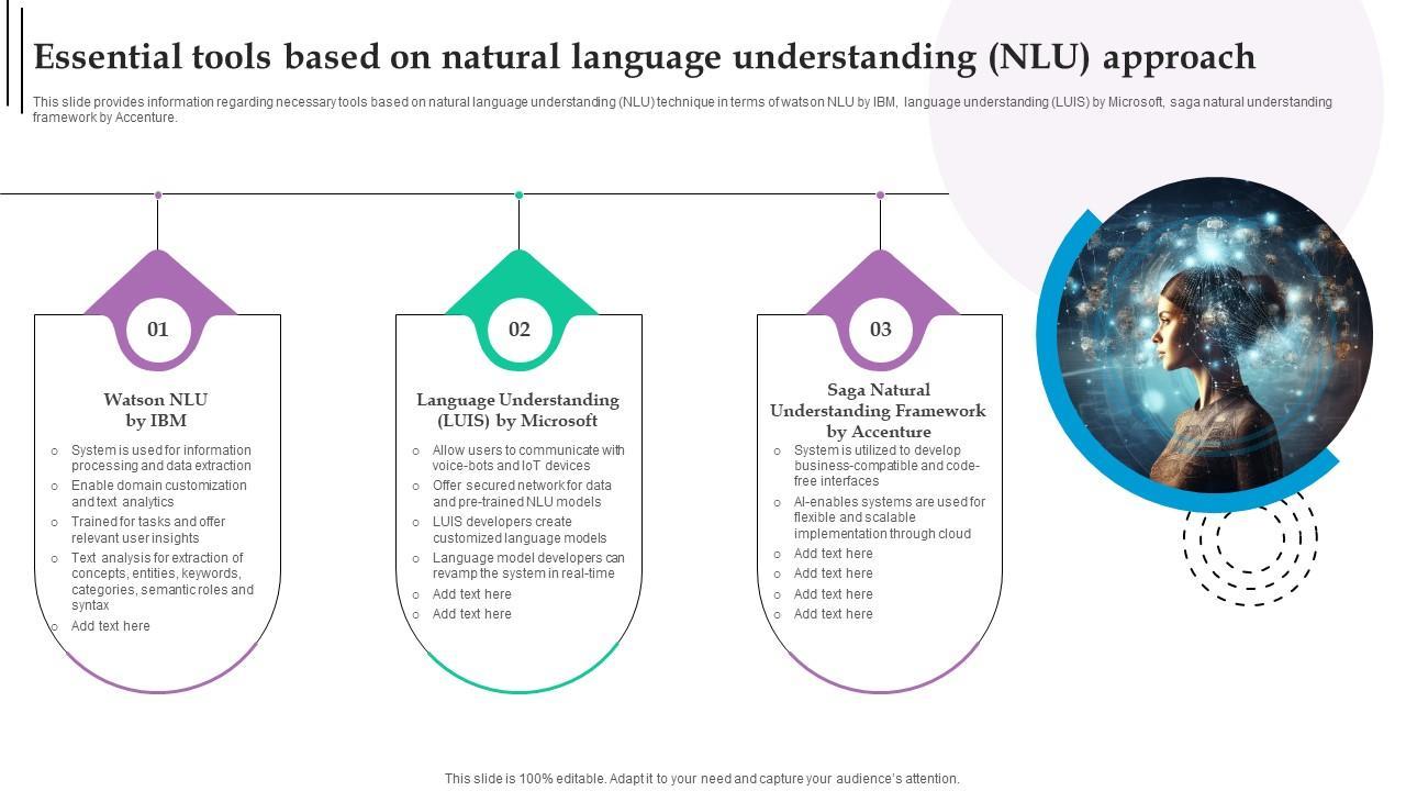 Essential Tools Based Natural Language <b>Role</b> Of NLP In Text ...