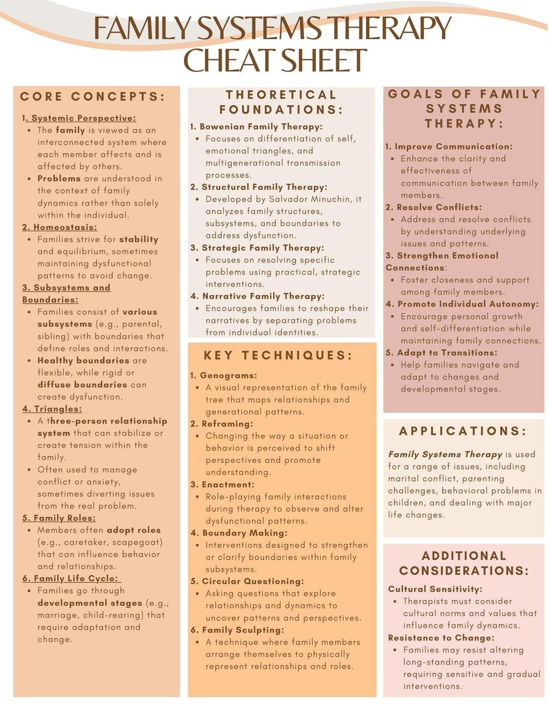 <b>Family</b> Systems Therapy Cheat Sheet: Therapist Resource (PDF) - Etsy